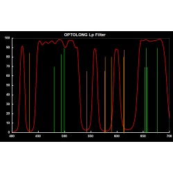 L-PRO Multi Pass Bands / Filter clip EOS APS-FF