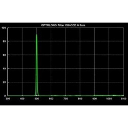 Filtres OIII-CCD 6.5nm Optolong 36 mm