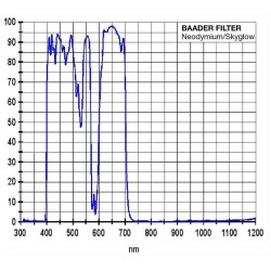 Baader Neodymium 2" or 1.25" (Moon & Skyglow)-Filter