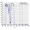 Baader Neodymium 2" or 1.25" (Moon & Skyglow)-Filter