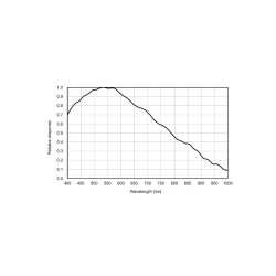 ZWO ASI183MM USB3.0 Monochrome