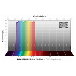 Filtre L/UV-IR Cut Baader 50,8mm optimisé CMOS