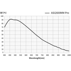 ZWO ASI 2600MM-P25
