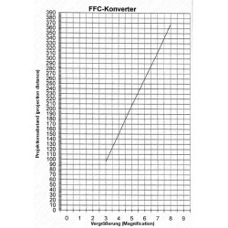 Convertisseur Flatfield Baader fluorite FFC