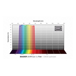Filtre L/ UV-IR cut Baader 31,75mm optimisé capteur CMOS