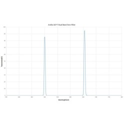 Filtre ALP-T Dual Band (Ha-OIII) 5nm Antlia coulant 50,8mm