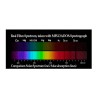 Baader Neutral Density Filter 2" (ND 0.9, T - 12.5%)