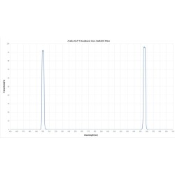 Nouveau FILTRE ALP-T Dual Band (Ha-OIII) 3nm d'Antlia 2"
