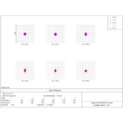 William Optics v3 RedCat 51 WIFD V3