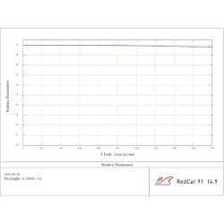 William Optics RedCat 91 WIFD APO f/4.9 (version rouge)