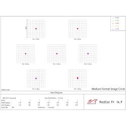William Optics RedCat 91 WIFD APO f/4.9 (version rouge)