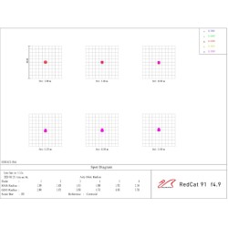 William Optics RedCat 91 WIFD APO f/4.9 (version rouge)