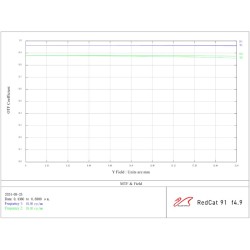 William Optics RedCat 91 WIFD APO f/4.9 (version noir)