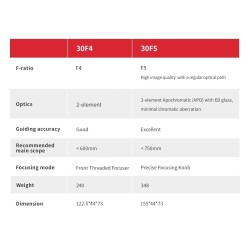 ZWO Mini Guide Scope 30F5