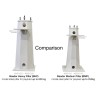 Baader Medium Pillar (BMP), modal steel pillar with up to 250 kg payload capacity