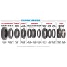 Baader Bague d’extension M68 – 20 mm