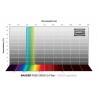 Baader filtre RGB-R 2" non monté 47.4 mm pour FCCT optimisé CMOS (2961603GU)