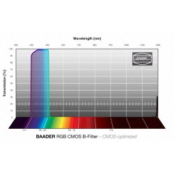 Baader filtre RGB-B 2" non monté 47.4 mm pour FCCT optimisé CMOS (2961603BU)