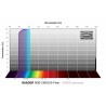 Baader filtre RGB-B 2" non monté 47.4 mm pour FCCT optimisé CMOS (2961603BU)