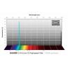 Baader O-III 2" non monté filtre f/2 rapide 6,5 nm optimisé CMOS (2961228U)