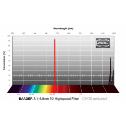 Baader S-II 2" non monté filtre f/2 rapide 6,5 nm optimisé CMOS (2961303U)