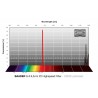 Baader S-II 2" non monté filtre f/2 rapide 6,5 nm optimisé CMOS (2961303U)