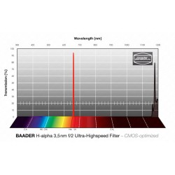 Baader H-alpha 2" non monté filtre f/2 rapide 3,5 nm optimisé CMOS (2961378U)