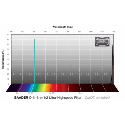 Baader O-III 2" non monté filtre f/2 rapide 4 nm optimisé CMOS (2961453U)