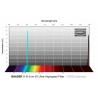 Baader O-III 2" non monté filtre f/2 rapide 4 nm optimisé CMOS (2961453U)