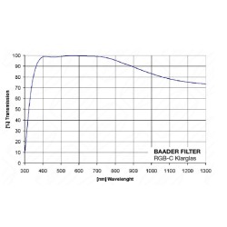 Baader Clearglass 2" non monté filtre protection et miseaupoint (2458416U)