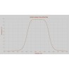 Antlia 2.5nm H-a, SII et OIII Ultra – Jeu de filtres 2’’ montés