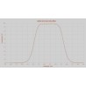 Antlia 2.5nm H-a, SII et OIII Ultra – Jeu de filtres 2’’ montés