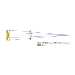 Askar 65PHQ Quintuplet Astrographe