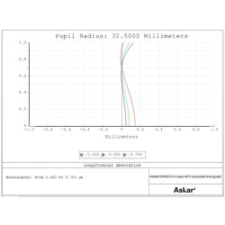 Askar 65PHQ Quintuplet Astrographe