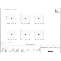 Askar 65PHQ Quintuplet Astrograph